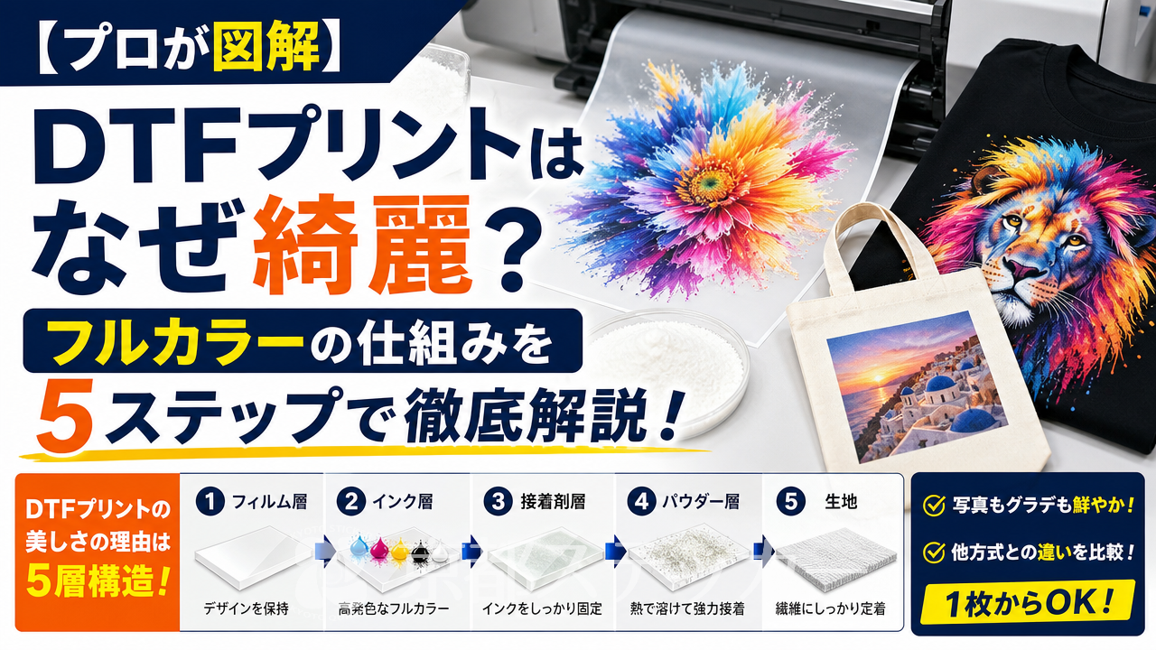 【プロが図解】DTFプリントはなぜ綺麗？フルカラーの仕組みを5ステップで徹底解説！